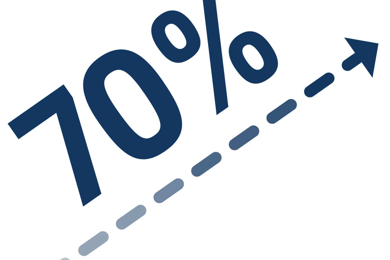 Gestionează pantele de până la 70%